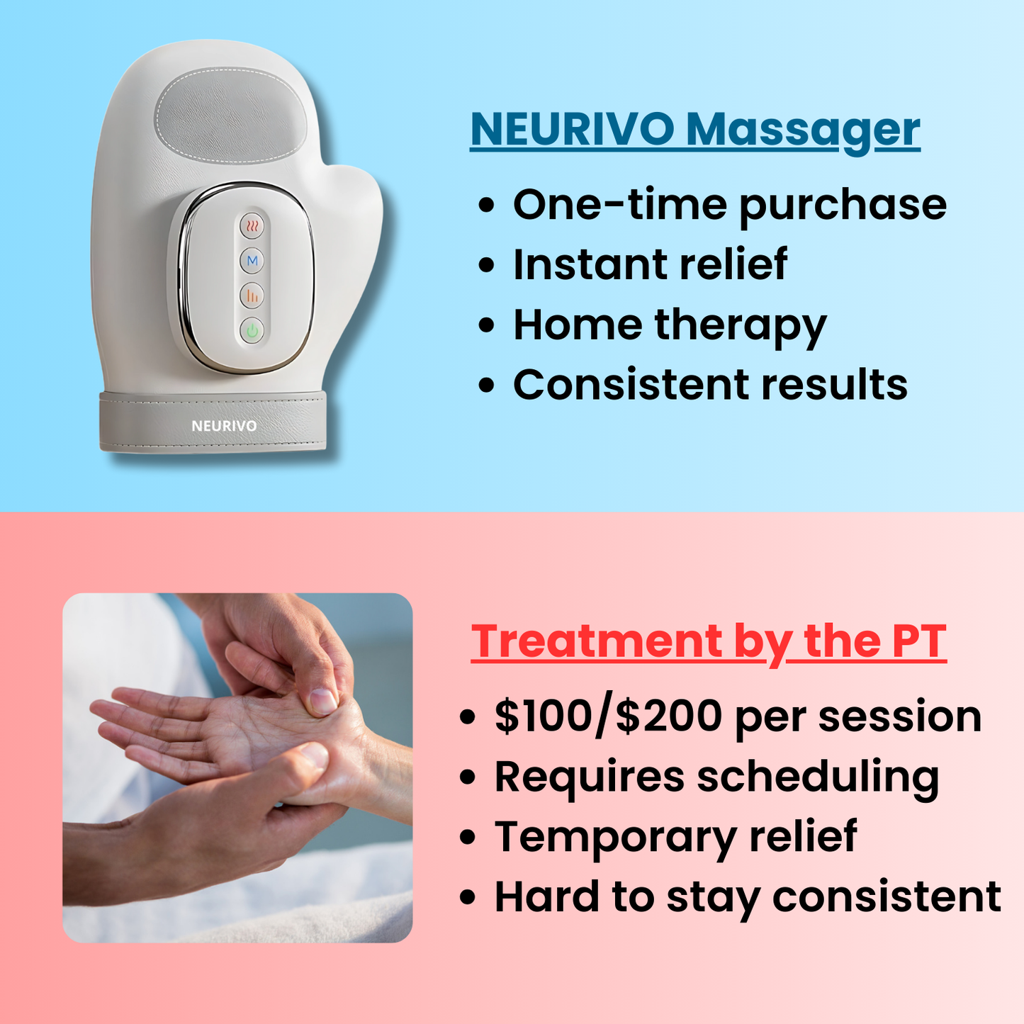 Hand Massager Heat Arthritis Carpal Tunnel Joint Pain Relief Inflammation Compression Size Guide