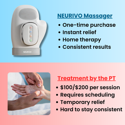 Hand Massager Heat Arthritis Carpal Tunnel Joint Pain Relief Inflammation Compression Size Guide