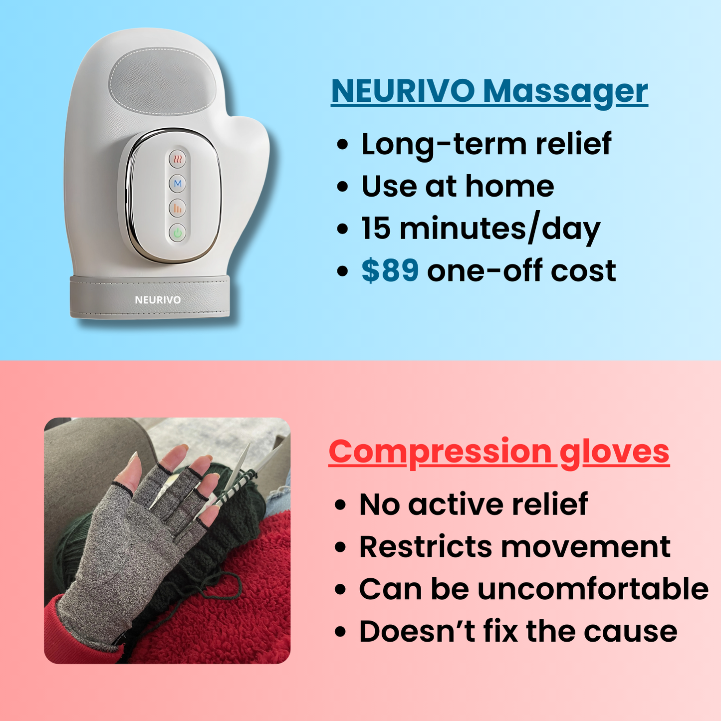 Hand Massager Heat Arthritis Carpal Tunnel Joint Pain Relief Inflammation Compression Material Detail