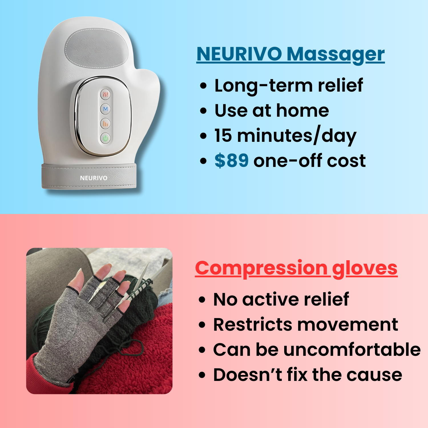 Hand Massager Heat Arthritis Carpal Tunnel Joint Pain Relief Inflammation Compression Material Detail