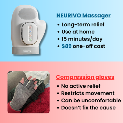 Hand Massager Heat Arthritis Carpal Tunnel Joint Pain Relief Inflammation Compression Material Detail